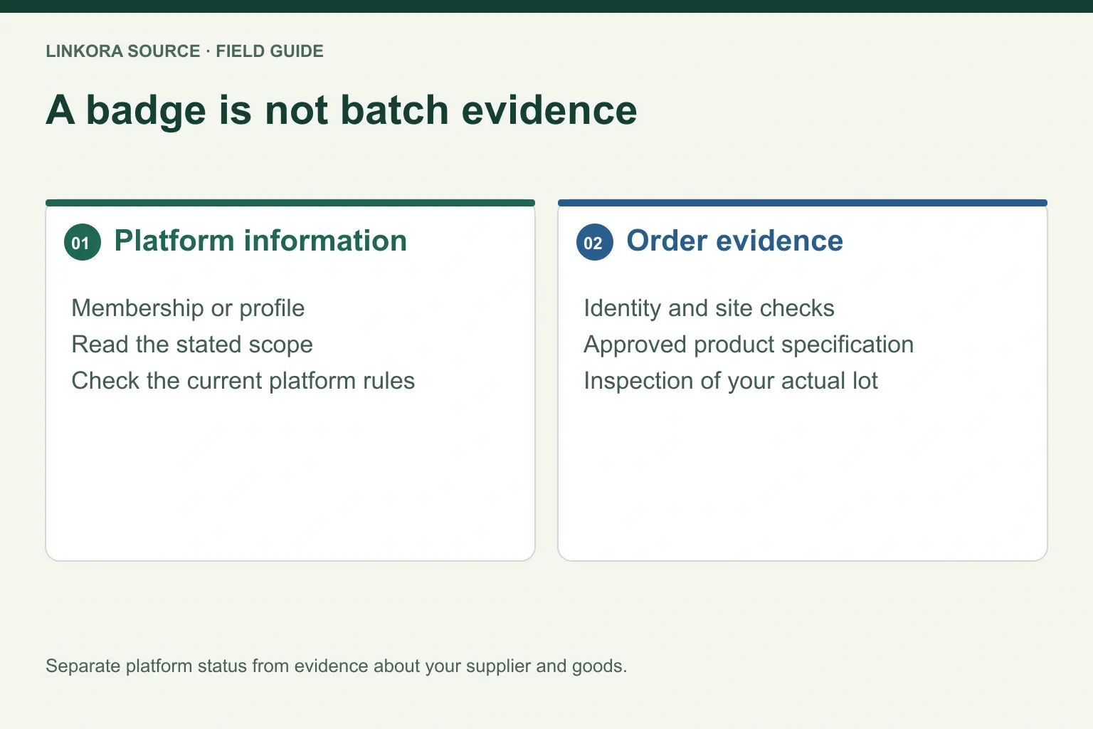 A badge is not batch evidence: Platform information → Order evidence