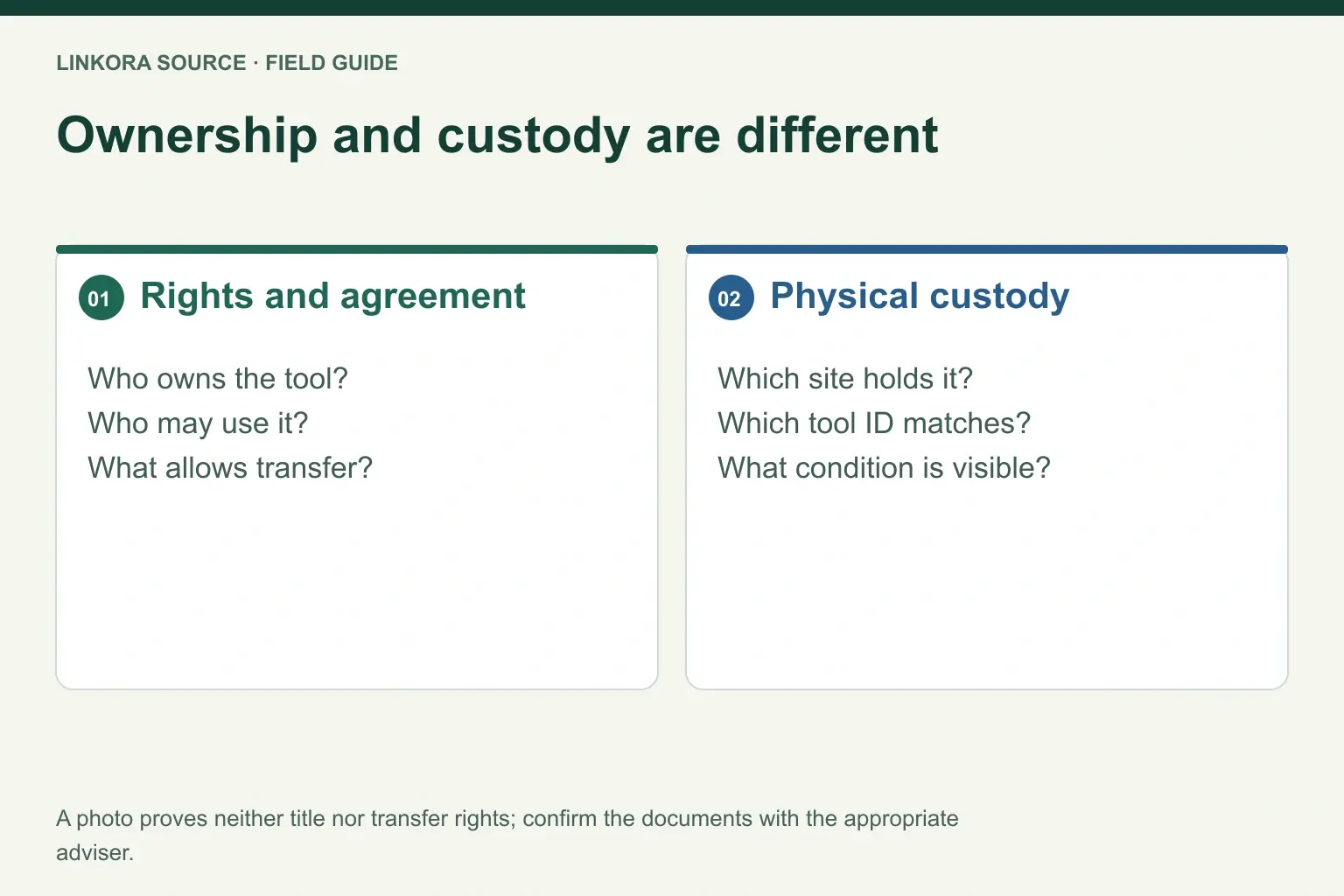 Ownership and custody are different: Rights and agreement → Physical custody