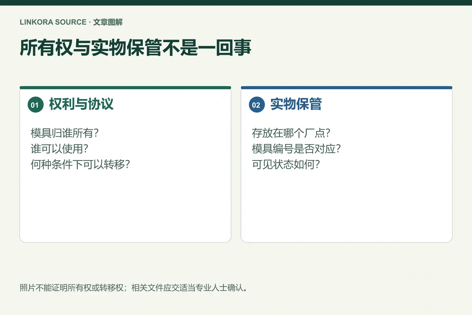 所有权与实物保管不是一回事: 权利与协议 → 实物保管