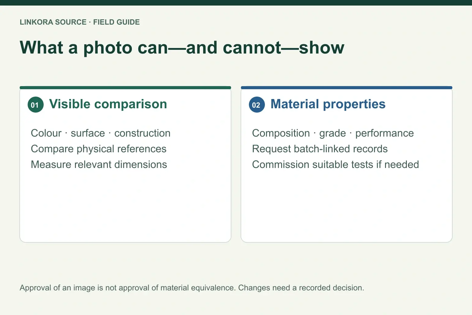 What a photo can—and cannot—show: Visible comparison → Material properties