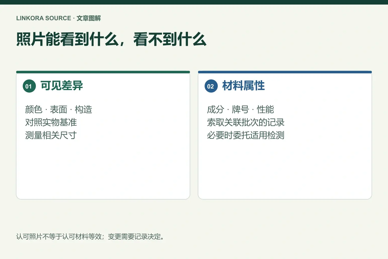 照片能看到什么，看不到什么: 可见差异 → 材料属性