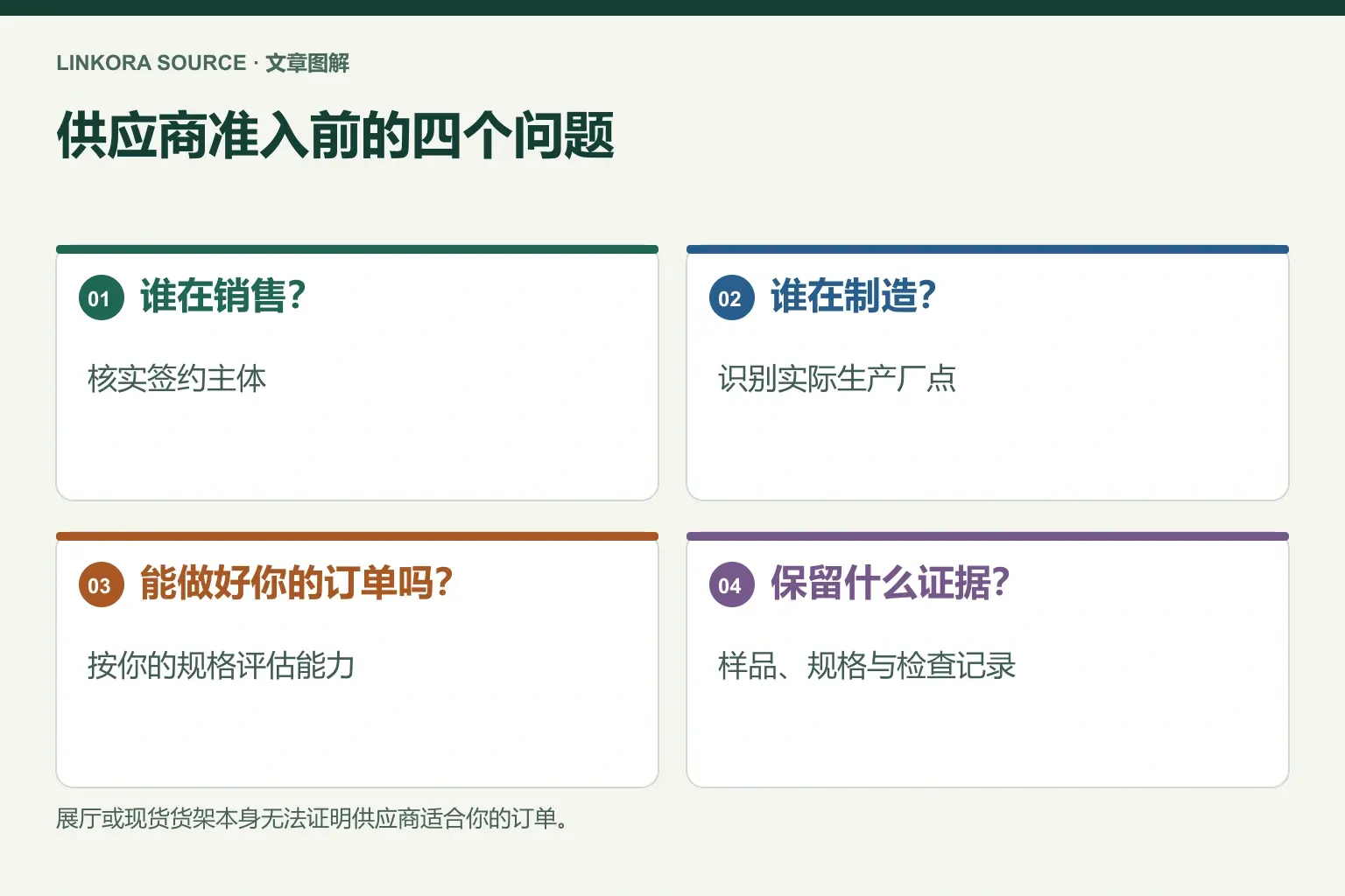 供应商准入前的四个问题: 谁在销售？ → 谁在制造？ → 能做好你的订单吗？ → 保留什么证据？